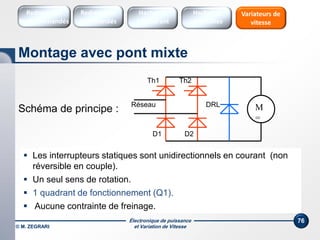 Électronique de puissance
et Variation de Vitesse
76
Réseau M
=
DRL
Th2Th1
D1 D2
Schéma de principe :
 Les interrupteurs statiques sont unidirectionnels en courant (non
réversible en couple).
 Un seul sens de rotation.
 1 quadrant de fonctionnement (Q1).
 Aucune contrainte de freinage.
Montage avec pont mixte
Redresseurs
Commandés
Redresseurs
Non commandés
Hacheurs
1 Quadrant
Variateurs de
vitesse
Hacheurs
réversibles
© M. ZEGRARI
 