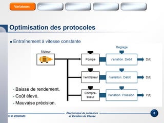 Électronique de puissance
et Variation de Vitesse
8
 Entraînement à vitesse constante
• Baisse de rendement.
• Coût élevé.
• Mauvaise précision.
Optimisation des protocoles
© M. ZEGRARI
Sources Sources HarmoniquesInterrupteursConvertisseursVariateurs
 