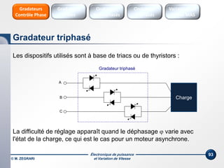 Électronique de puissance
et Variation de Vitesse© M. ZEGRARI
93
Les dispositifs utilisés sont à base de triacs ou de thyristors :
Gradateur triphasé
A
B
C
La difficulté de réglage apparaît quand le déphasage  varie avec
l'état de la charge, ce qui est le cas pour un moteur asynchrone.
Gradateur triphasé
Charge
Onduleurs
Triphasés
Variateurs de
vitesse MAS
Onduleurs
Monophasés
Gradateurs
Ondes
Gradateurs
Contrôle Phase
 