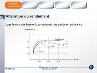 Électronique de puissance
et Variation de Vitesse© M. ZEGRARI
96
La présence des harmoniques entraine des pertes en puissance.
75
50
25
0.50 10.25 0.75
Onde pleine
 = 30°
 = 90°
 = 120°
P1 / Pn
Rendement %
Onduleurs
Triphasés
Variateurs de
vitesse MAS
Onduleurs
Monophasés
Gradateurs
Ondes
Gradateurs
Contrôle Phase
Altération du rendement
 