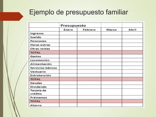 Ejemplo de presupuesto familiar
 