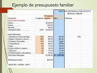 Ejemplo de presupuesto familiar
 
