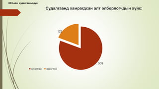 509
122
эрэгтэй эмэгтэй
Судалгаанд хамрагдсан алт олборлогчдын хүйс:
ХЗЗ-ийн судалгааны дүн
 