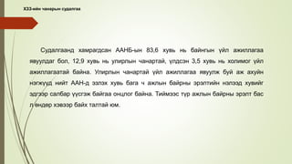 Судалгаанд хамрагдсан ААНБ-ын 83,6 хувь нь байнгын үйл ажиллагаа
явуулдаг бол, 12,9 хувь нь улирлын чанартай, үлдсэн 3,5 хувь нь холимог үйл
ажиллагаатай байна. Улирлын чанартай үйл ажиллагаа явуулж буй аж ахуйн
нэгжүүд нийт ААН-д эзлэх хувь бага ч ажлын байрны эрэлтийн нэлээд хувийг
эдгээр салбар үүсгэж байгаа онцлог байна. Тиймээс түр ажлын байрны эрэлт бас
л өндөр хэвээр байх талтай юм.
ХЗЗ-ийн чанарын судалгаа
 