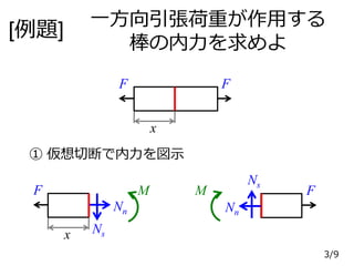 F F
① 仮想切断で内力を図示
Nn
Ns
M F
Nn
Ns
M
x
F
x
[例題]
一方向引張荷重が作用する
棒の内力を求めよ
3/9
 