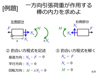 一方向引張荷重が作用する
棒の内力を求めよ
② 釣合い方程式を記述
F−Nn ＝ 0
Ns ＝ 0
M − xNs＝ 0
③ 釣合い方程式を解く
Nn ＝ F
Ns ＝ 0
M ＝ 0
[例題]
Nn
Ns
M F
Nn
Ns
MF
x
左側部分 右側部分
垂直方向：
平行方向：
回転方向：
xNs
4/9
 