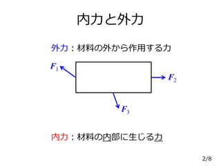 【材料力学】内力 (I-04 2019) | PPTX