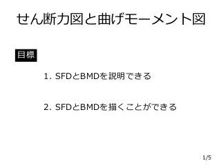 せん断力図と曲げモーメント図
目標
2. SFDとBMDを描くことができる
1. SFDとBMDを説明できる
1/5
 