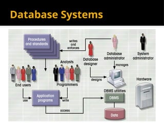 Database Systems
 
