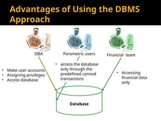 Advantages of Using the DBMS
Approach
DBA Parametric users Financial team
Database
• Make user accounts
• Assigning privileges
• Access database
• access the database
only through the
predefined canned
transactions
• Accessing
financial data
only
 