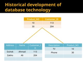 Historical development of
database technology
Product_NO Customer_ID
10 113
30 204
Address Name Customer_I
D
Duhok Ahmad 113
Zakho Ali 204
Description Product_NO
TV 10
Phone 30
 