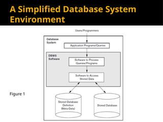 A Simplified Database System
Environment
Figure 1
 
