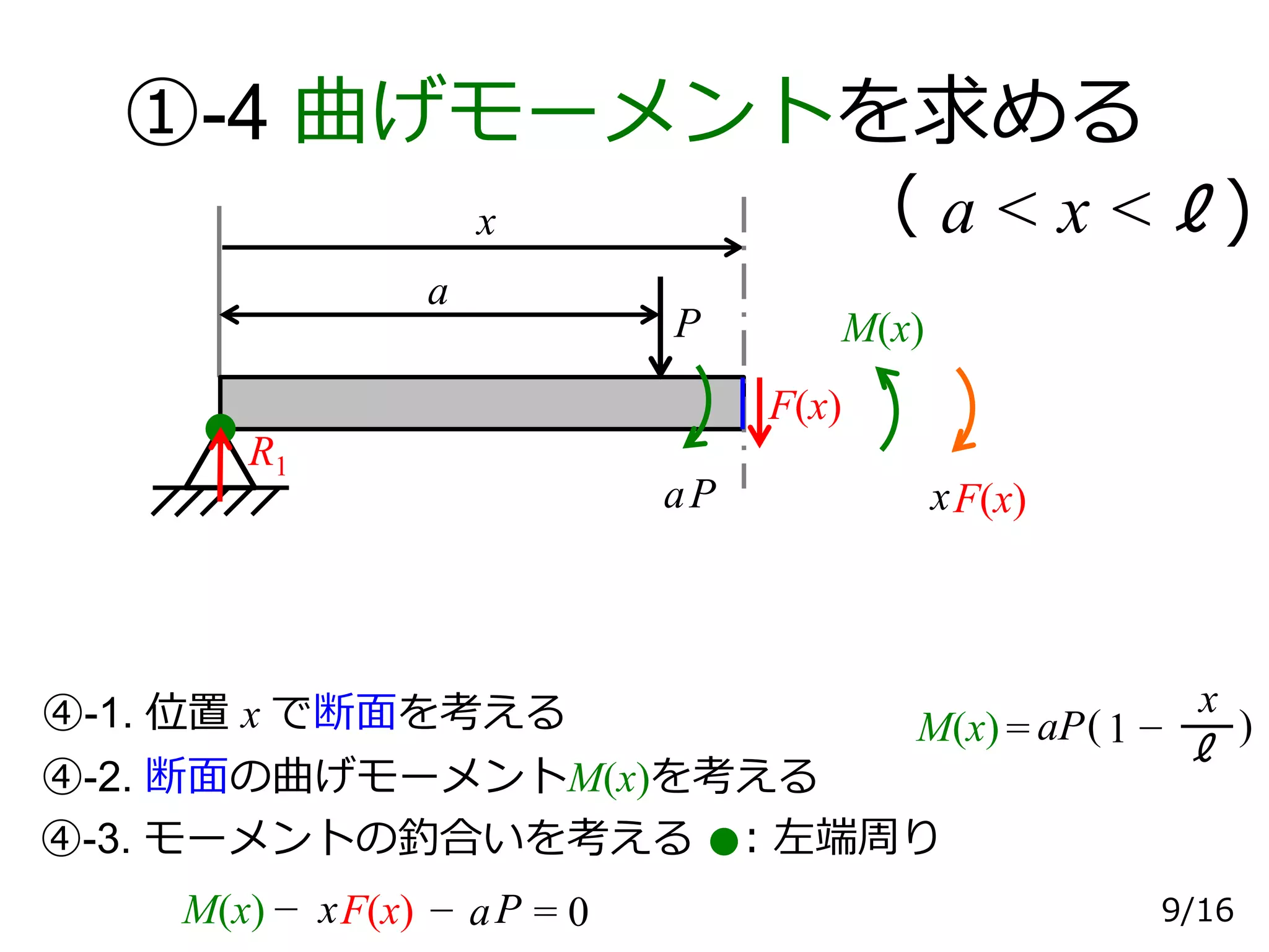 【材料力学】はり のたわみとたわみ角の求め方 (I-10-2 2020) | PPTX