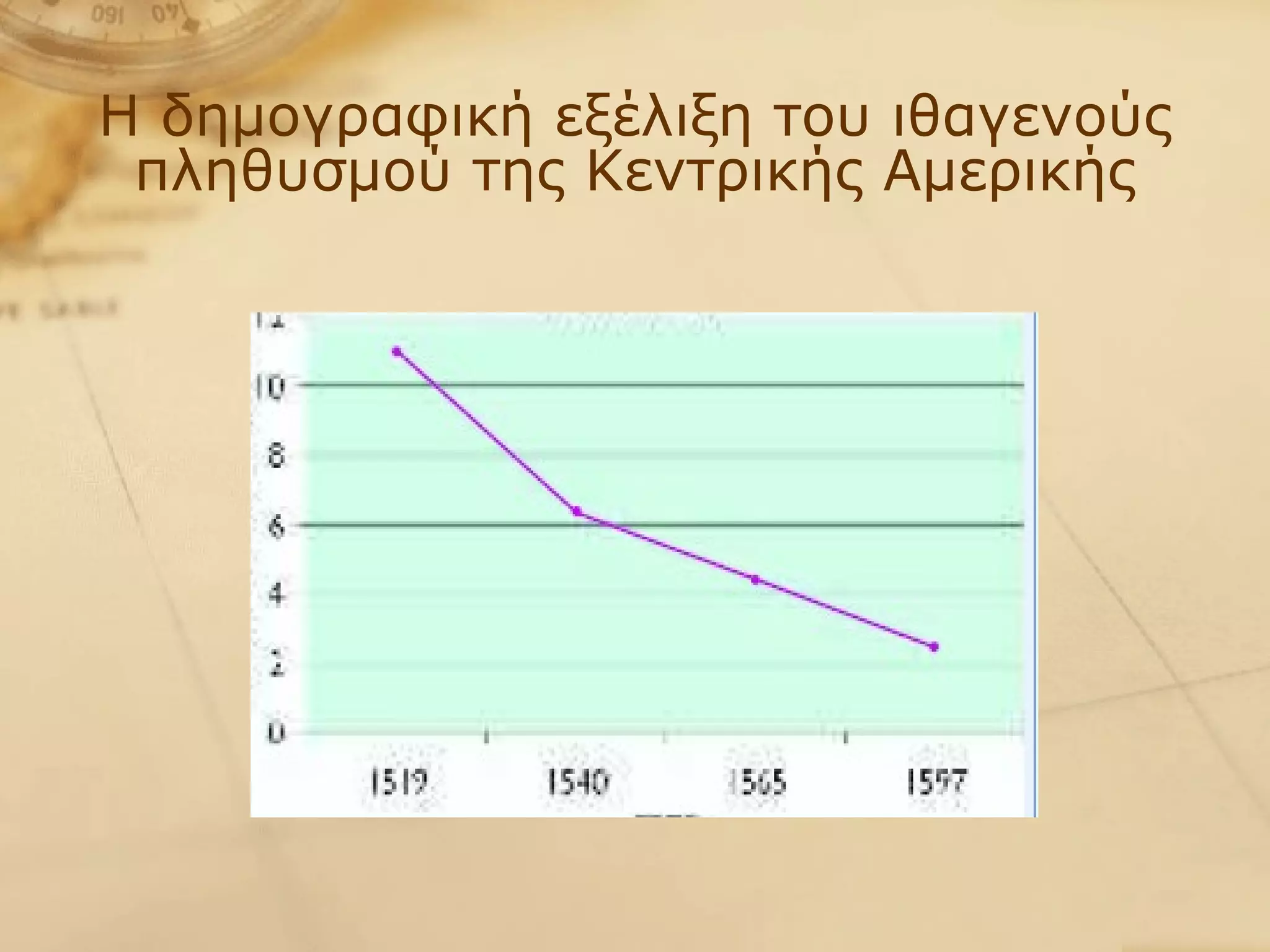 Η δημογραφική εξέλιξη του ιθαγενούς πληθυσμού   της Κεντρικής Αμερικής 