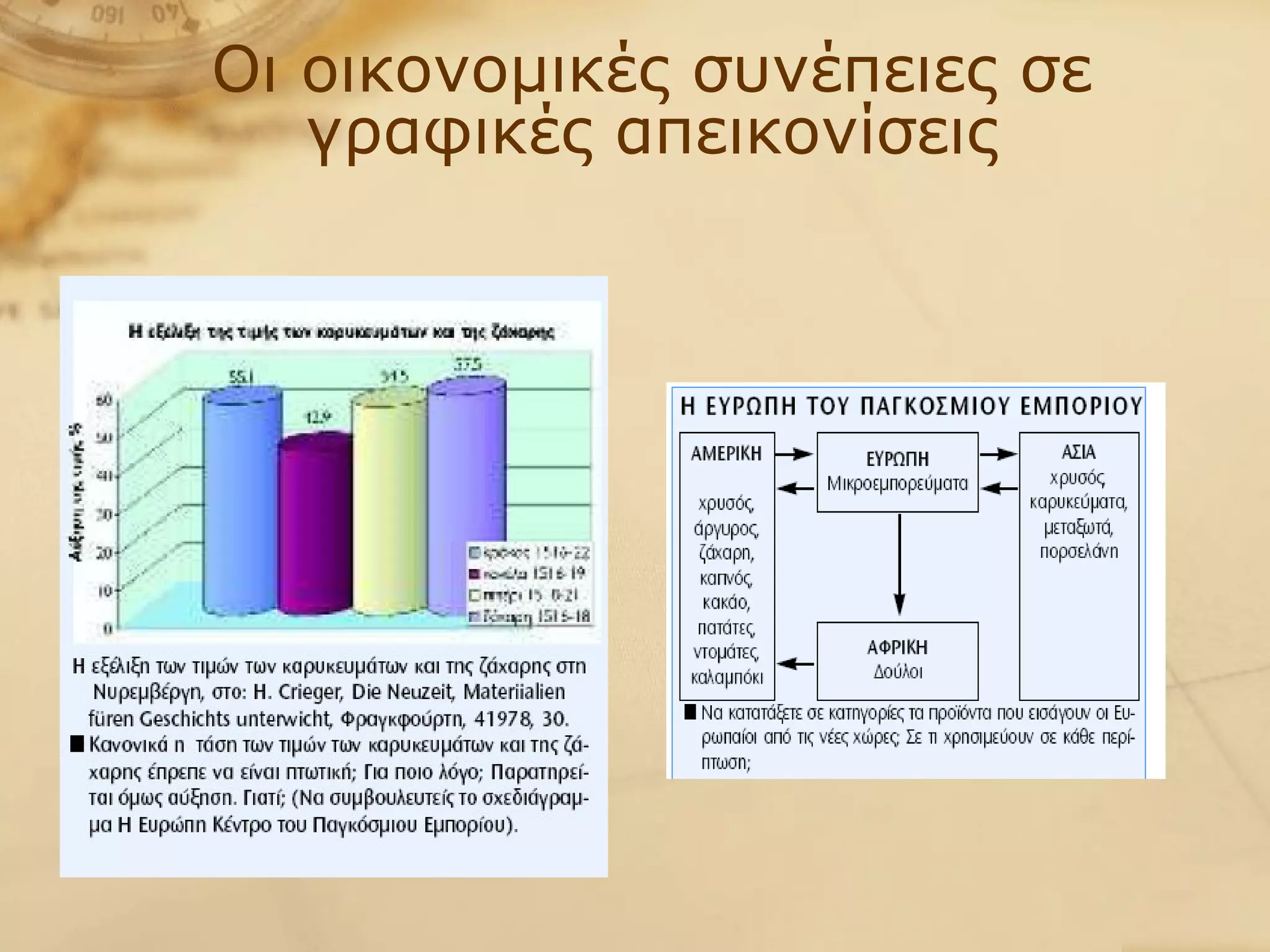 Οι οικονομικές συνέπειες σε γραφικές απεικονίσεις 