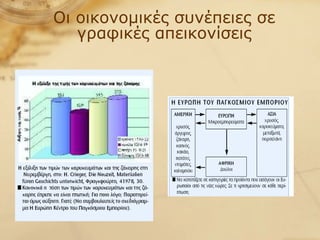 Οι οικονομικές συνέπειες σε γραφικές απεικονίσεις 