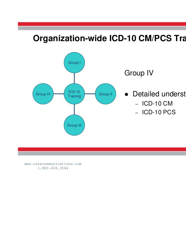 Organization-wide ICD-10 Training