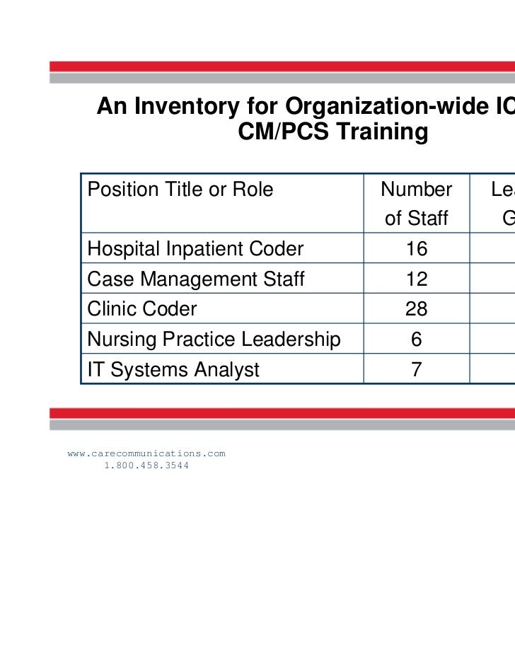 Icd 10 Cm Code For Fall At Work(office Building)