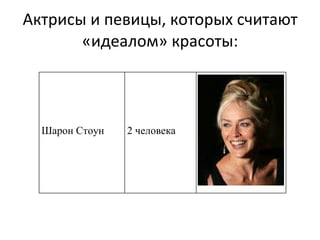 Актрисы и певицы, которых считают «идеалом» красоты: Шарон Стоун 2 человека 