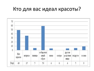 Кто для вас идеал красоты? 