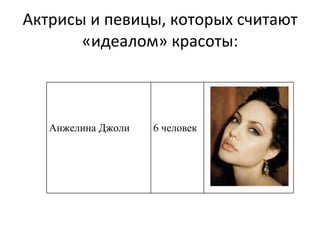 Актрисы и певицы, которых считают «идеалом» красоты: Анжелина Джоли 6 человек 
