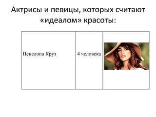 Актрисы и певицы, которых считают «идеалом» красоты: Пенелопа Круз 4 человека 