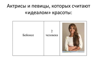 Актрисы и певицы, которых считают «идеалом» красоты: Бейонсе 2 человека 