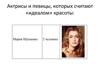 Актрисы и певицы, которых считают «идеалом» красоты: Мария Шукшина 2 человека 