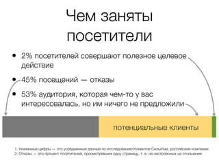 Чем заняты
                          посетители
•   2% посетителей совершают полезное целевое
    действие

•   45% посещений — отказы

•   53% аудитория, которая чем-то у вас
    интересовалась, но им ничего не предложили


                                                  потенциальные клиенты

1. Указанные цифры — это усредненные данные по исследованию Клиентов СилыУма, российские компании
2. Отказы — это процент посетителей, просмотревших одну страницу, т.е. не настроенных на отношения
 