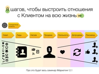 8 шагов, чтобы выстроить отношения
       с Клиентом на всю жизнь ∞
        Определение
        Клиента




Охват            Лиды      Нагрев      Продажа      Лояльность   Допродажа   Рекоменд.




                                           $




                        Про это будет весь семинар iМаркетинг 2.1
 