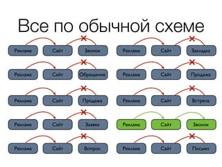 Все по обычной схеме
Реклама   Сайт    Звонок     Реклама   Сайт   Закладка



Реклама   Сайт   Обращение   Реклама   Сайт   Продажа




Реклама   Сайт    Продажа    Реклама   Сайт   Встреча



Реклама   Сайт     Заявка    Реклама   Сайт   Звонок



Реклама   Сайт    Вопрос     Реклама   Сайт   Письмо
 