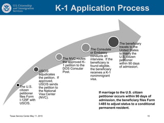 K-1 Application Process
Texas Service Center May 11, 2015 10
The U.S.
citizen
petitioner
files Form
I-129F with
USCIS.
USCIS
adjudicates
the petition. If
approved,
USCIS sends
the petition to
the National
Visa Center
(NVC).
The NVC routes
the approved K-
1 petition to the
DOS Consular
Post.
The Consulate
or Embassy
conducts an
interview. If the
beneficiary is
found eligible,
the beneficiary
receives a K-1
nonimmigrant
visa.
The beneficiary
travels to the
United States
to marry the
U.S. citizen
petitioner
within 90 days
of admission.
If marriage to the U.S. citizen
petitioner occurs within 90 days of
admission, the beneficiary files Form
I-485 to adjust status to a conditional
permanent resident.
 