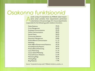 Osakonna funktsioonid
 