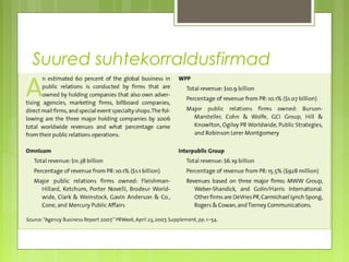Suured suhtekorraldusfirmad
 