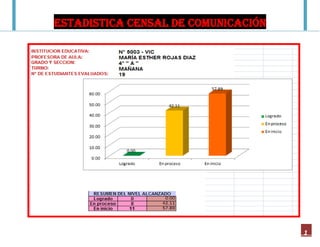 ESTADISTICA CENSAL DE COMUNICACIÓN
1
 