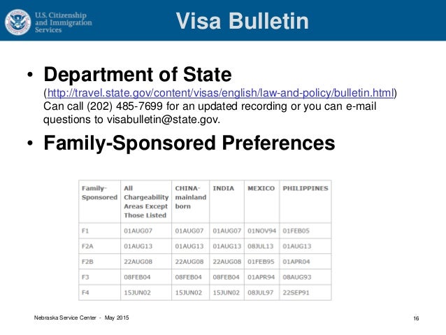 How To Notify The State Department Of Overseas Travel How To Notify The State Department Of Overseas Travel