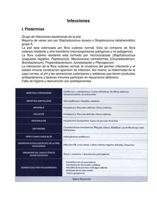 Infecciones
I. Piodermias
Grupo de infecciones bacterianas de la piel
Mayoría de veces son por Staphylococcus áureos o Streptococcus betahemotilico
grupo A.
La piel esta colonizada por flora cutánea normal. Esta se compone de flora
cutánea residente y otra transitoria (microorganismos patógenos y no patógenos).
La flora cutánea residente esta formado por micrococaceas (Staphylococous
coagulasa negativo, Peptococcus, Micrococcus) corineformes (Corynebacterium,
Brevibacterium), Propionibacterioum, Acinetobacter y Pityrosporum.
La interacción de la flora cutánea normal, la virulencia del germen infectante y el
estado inmune condicionan aparición de infección. Así mismo, la indemnidad de la
capa cornea, el pH y las secreciones sudoríparas y sebáceas que tienen productos
antibacterianos y factores inmunes participan en mecanismo defensivo.
Falta de higiene y desnutrición son predisponentes.

 