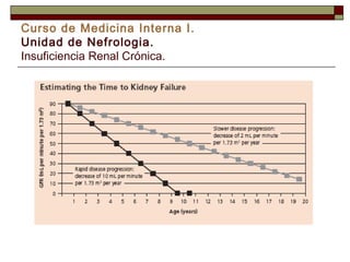 Curso de Medicina Interna I.
Unidad de Nefrologia.
Insuficiencia Renal Crónica.

 