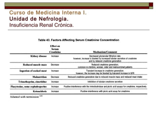 Curso de Medicina Interna I.
Unidad de Nefrologia.
Insuficiencia Renal Crónica.

 