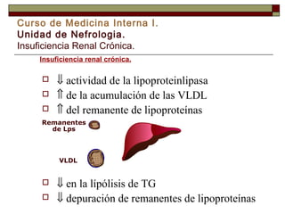 Curso de Medicina Interna I.
Unidad de Nefrologia.
Insuficiencia Renal Crónica.
Insuficiencia renal crónica.





⇓ actividad de la lipoproteinlipasa
⇑ de la acumulación de las VLDL
⇑ del remanente de lipoproteínas

Remanentes
de Lps

VLDL




⇓ en la lípólisis de TG
⇓ depuración de remanentes de lipoproteínas

 