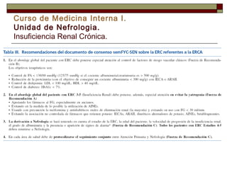 Curso de Medicina Interna I.
Unidad de Nefrologia.
Insuficiencia Renal Crónica.

 