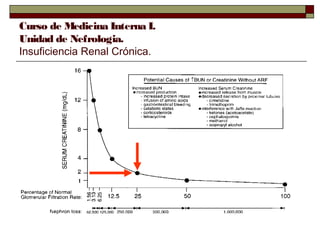 Curso de Medicina Interna I.
Unidad de Nefrologia.
Insuficiencia Renal Crónica.

 