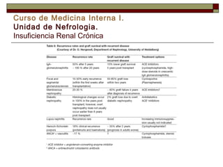 Curso de Medicina Interna I.
Unidad de Nefrologia.
Insuficiencia Renal Crónica

 