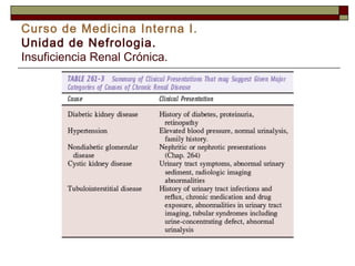 Curso de Medicina Interna I.
Unidad de Nefrologia.
Insuficiencia Renal Crónica.

 