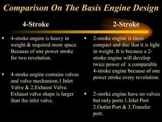Comparison On The Basis Engine Design
4-Stroke

2-Stroke



4-stroke engine is heavy in
weight & required more space.
Because of one power stroke
for two revolution.





4-stroke engine contains valves
and valve mechanism.1.Inlet
Valve & 2.Exhaust Valve.
Exhaust valve shape is larger

than the inlet valve.

2-stroke engine is more
compact and due that it is light
in weight. It is because a 2stroke engine will develop
twice power of a comparable
4-stroke engine because of one
power stroke every revolution.
2-storke engine have no valves
but only ports.1.Inlet Port
2.Outlet Port & 3.Transfer
port.

 