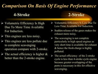 Comparison On Basis Of Engine Performance
4-Stroke
 Volumetric Efficiency Is High
Due To More Time Available
For Induction.
 This engines are less noisy.

 This engines are less pollute due
to complete scavenging
operation compare with 2-stroke.

2-Stroke
 Volumetric Efficiency Is Low Due To
Less Time Available For Induction.
 Sudden release of the gases makes the
exhaust more noisy.
 The scavenging is not complete
particularly in high speed engines as
very short time is available for exhaust
& hence the fresh charge is highly
polluted.

 The actual efficiency is higher &  The actual efficiency of the 2-stroke
better than the 2-stroke engine.
cycle is less than 4-stroke cycle engine
because greater overlapping of the
ports is necessary in this for effective
scavenging.

 