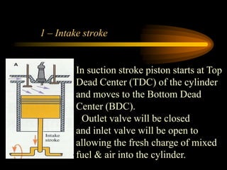1 – Intake stroke

In suction stroke piston starts at Top
Dead Center (TDC) of the cylinder
and moves to the Bottom Dead
Center (BDC).
Outlet valve will be closed
and inlet valve will be open to
allowing the fresh charge of mixed
fuel & air into the cylinder.

 
