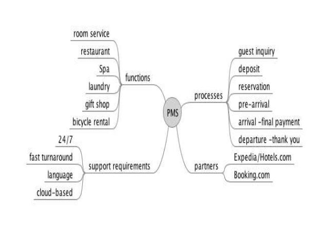 use of information technology in the hospitality information technology essay This free information technology essay on technology used in hospitality industry is perfect for information technology students to use as an example. use of information technology in the hospitality information technology essay This free information technology essay on technology used in hospitality industry is perfect for information technology students to use as an example.