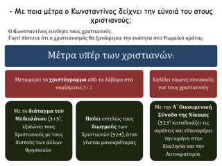 - Με ποια μέτρα ο Κωνσταντίνος δείχνει την εύνοιά του στους 
χριστιανούς; 
Ο Κωνσταντίνος ευνόησε τους χριστιανούς: 
Γιατί πίστευε ότι ο χριστιανισμός θα ξανάφερνε την ενότητα στο Ρωμαϊκό κράτος. 
Μέτρα υπέρ των χριστιανών: 
Μεταφέρει το χριστόγραμμα από το λάβαρο στα 
νομίσματα(312 
Με το διάταγμα του 
Μεδιολάνου (313), 
εξισώνει τους 
Χριστιανούς με τους 
πιστούς των άλλων 
θρησκειών. 
Παύει εντελώς τους 
διωγμούς των 
Χριστιανών (324), όταν 
γίνεται μονοκράτορας 
Εκδίδει νόμους ευνοϊκούς 
για τους χριστιανούς 
Με την Α΄ Οικουμενική 
Σύνοδο της Νίκαιας 
(325) καταδικάζει τις 
αιρέσεις και επαναφέρει 
την ειρήνη στην 
Εκκλησία και την 
Αυτοκρατορία. 
 