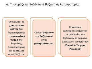 α. Τι ονομάζεται Βυζάντιο ή Βυζαντινή Αυτοκρατορία; 
Ονομάζεται το 
χριστιανικό 
κράτος που 
δημιουργήθηκε 
στο ανατολικό 
τμήμα της 
Ρωμαϊκής 
Αυτοκρατορίας 
και αποτέλεσε 
την εξέλιξή της. 
Οι όροι Βυζάντιο 
και Βυζαντινοί 
είναι 
μεταγενέστεροι. 
Οι κάτοικοι 
αυτοπροσδιορίζονταν 
με ονομασίες που 
δηλώνουν τη ρωμαϊκή 
προέλευση του κράτους 
(Ρωμαίοι/Ρωμηοί, 
Ρωμανία). 
 